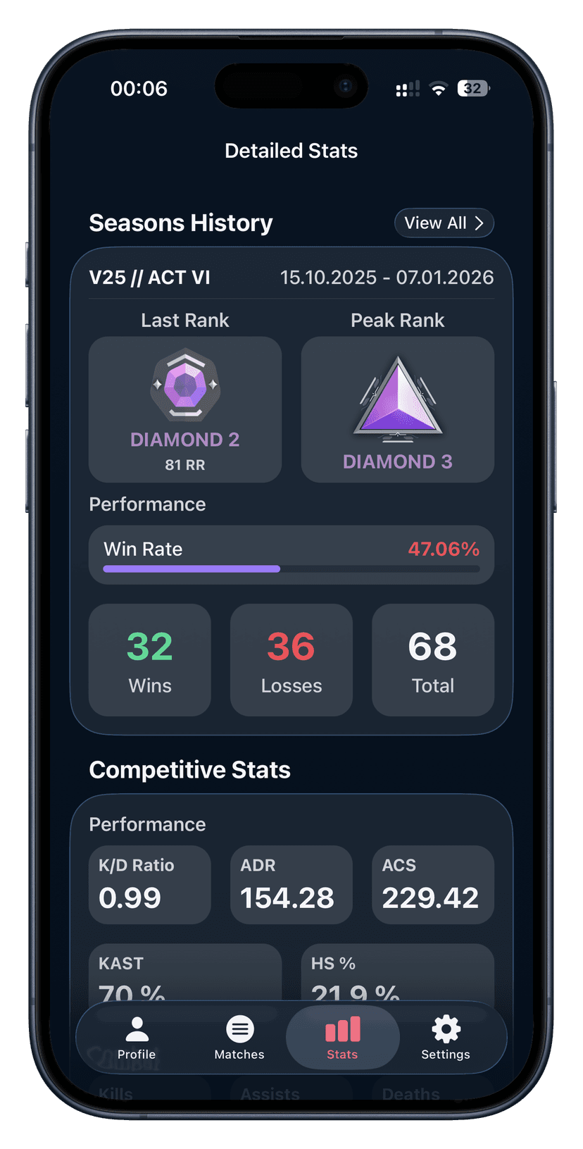 Advanced Performance Analytics Charts
